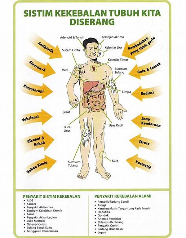 Pernapasan Efektif Memperkuat Sistem Kekebalan