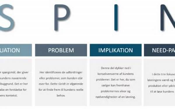 Strategi Spin Manual Artikel Unik