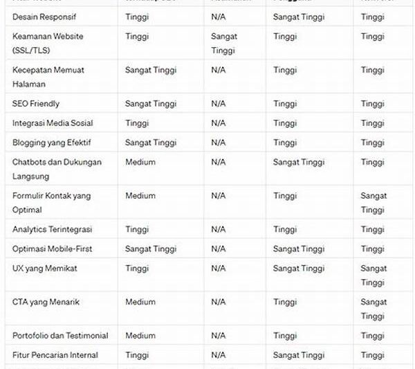 Perbandingan Fitur Website Taruhan Terbaik