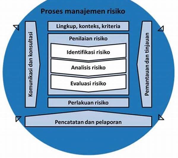 Manajemen Risiko Dalam Implementasi Robot